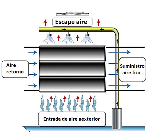 Por qu elegir el aire acondicionado ecolgico?