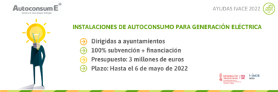 Bases reguladoras sobre ayuda a la financiación de instalaciones de autoconsumo de energía eléctrica