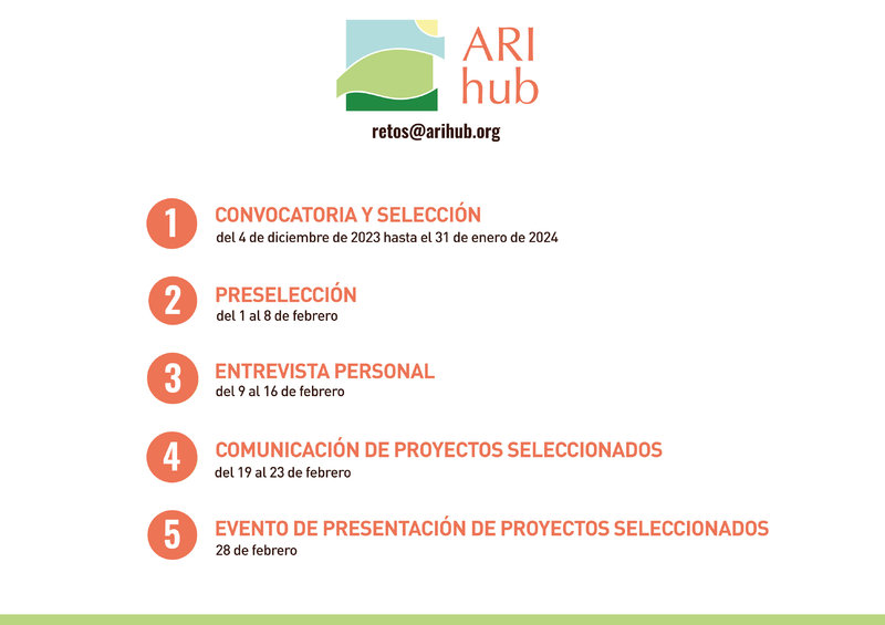 Bases legales II Programa Retos Innovación ARI Hub