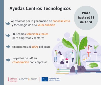 Ayudas a centros tecnol�gicos CV 2024