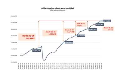 afiliacion-ss-portada-enero24