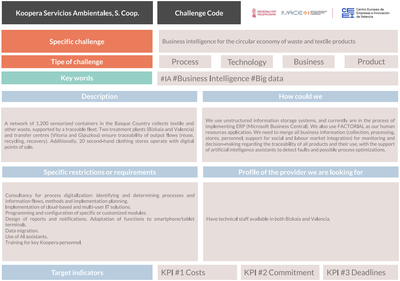 Business intelligence for the circular economy of waste and textile products