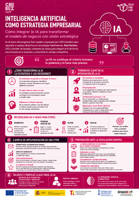 Inteligencia Artificial como Estrategia Empresarial