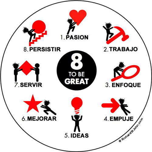 8 CLAVES DE �XITO