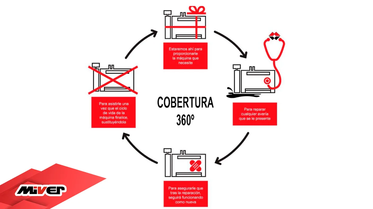 Maquinaria para calzado: Servicio de Cobertura 360