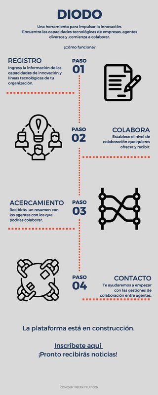 infografia diodo
